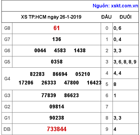 XSHCM ngày 26-1-2019 XSHCM ngày 26-1-2019
