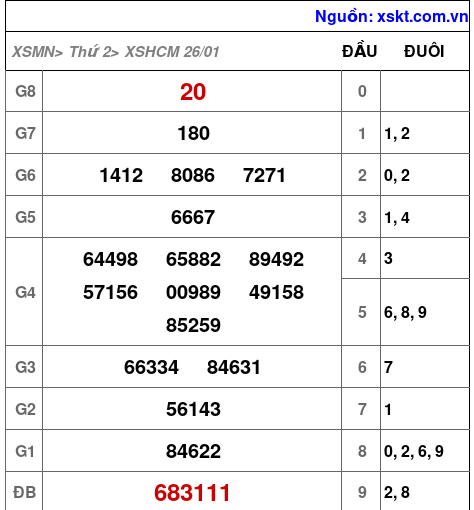 XSHCM ngày 26-1-2026 XSHCM ngày 26-1-2026
