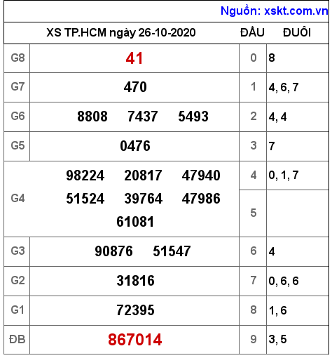 XSHCM ngày 26-10-2020 XSHCM ngày 26-10-2020