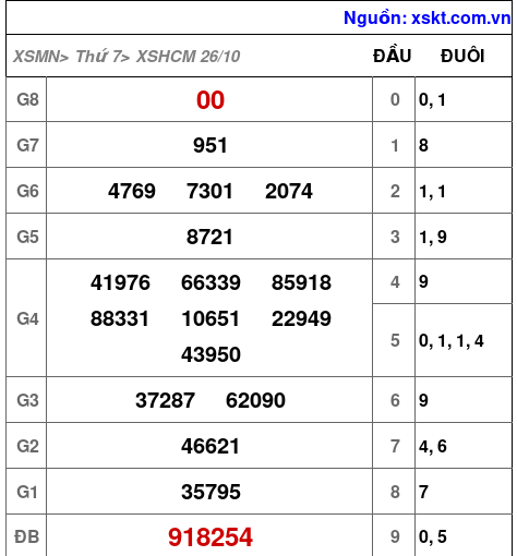 XSHCM ngày 26-10-2024 XSHCM ngày 26-10-2024