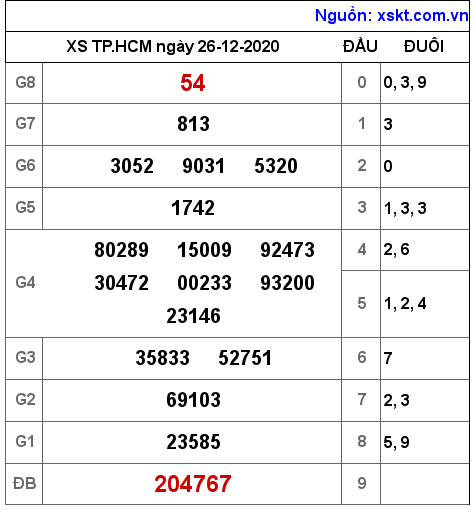 XSHCM ngày 26-12-2020 XSHCM ngày 26-12-2020