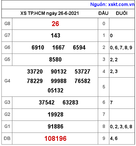 XSHCM ngày 26-6-2021 XSHCM ngày 26-6-2021