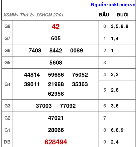 XSHCM ngày 27-1-2025 XSHCM ngày 27-1-2025