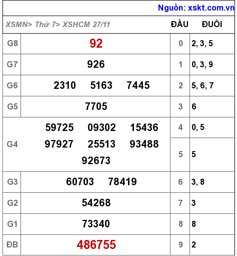 XSHCM ngày 27-11-2021 XSHCM ngày 27-11-2021