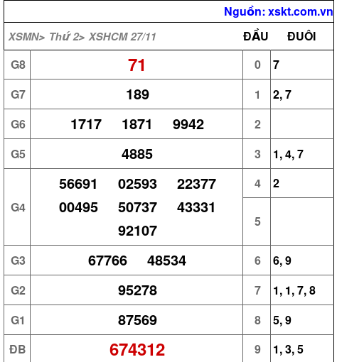 XSHCM ngày 27-11-2023 XSHCM ngày 27-11-2023