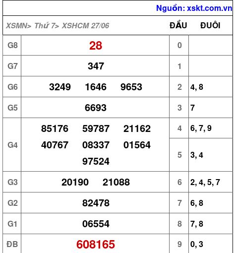 XSHCM ngày 27-6-2026 XSHCM ngày 27-6-2026
