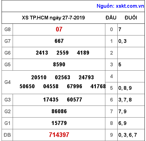 XSHCM ngày 27-7-2019 XSHCM ngày 27-7-2019