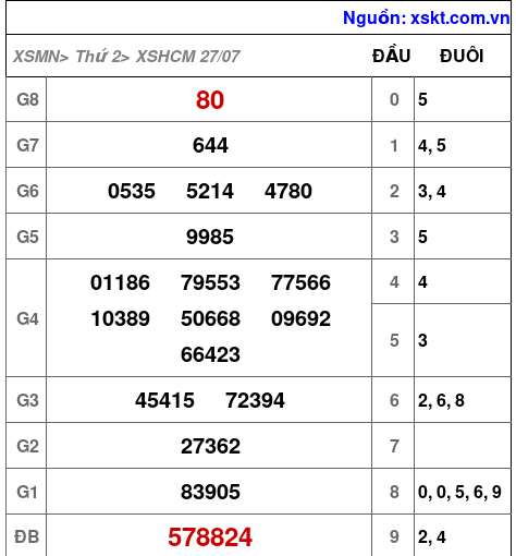 XSHCM ngày 27-7-2026 XSHCM ngày 27-7-2026