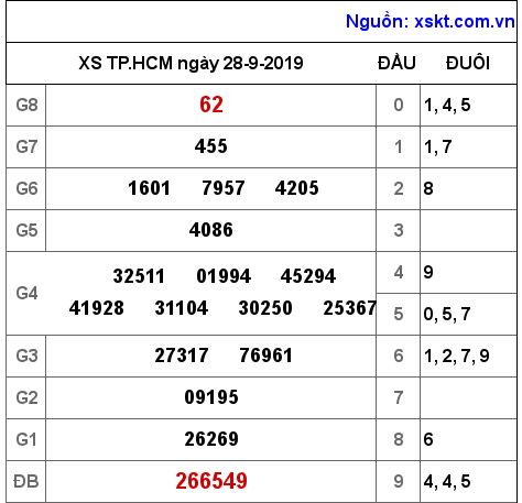 XSHCM ngày 28-9-2019 XSHCM ngày 28-9-2019