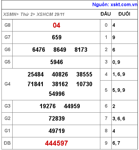 XSHCM ngày 29-11-2021 XSHCM ngày 29-11-2021