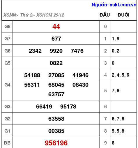 XSHCM ngày 29-12-2025 XSHCM ngày 29-12-2025