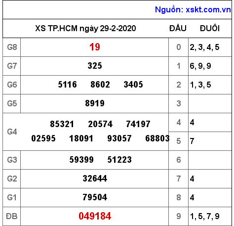 XSHCM ngày 29-2-2020 XSHCM ngày 29-2-2020
