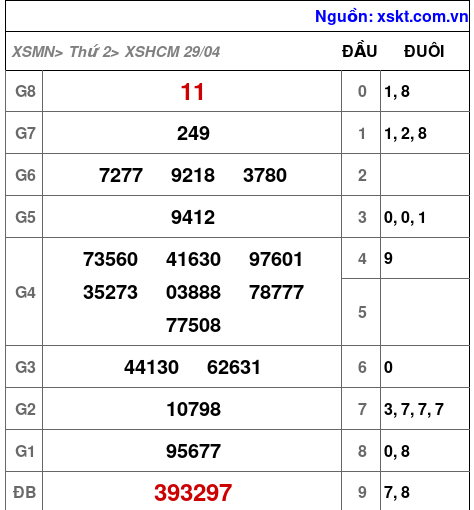 XSHCM ngày 29-4-2024 XSHCM ngày 29-4-2024