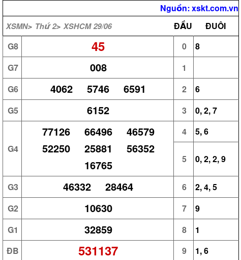 XSHCM ngày 29-6-2026 XSHCM ngày 29-6-2026