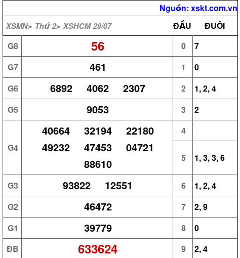 XSHCM ngày 29-7-2024 XSHCM ngày 29-7-2024