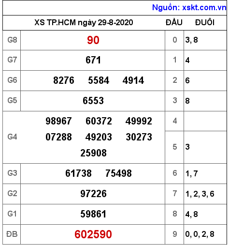 XSHCM ngày 29-8-2020 XSHCM ngày 29-8-2020