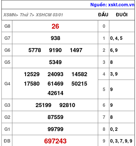XSHCM ngày 3-1-2026 XSHCM ngày 3-1-2026