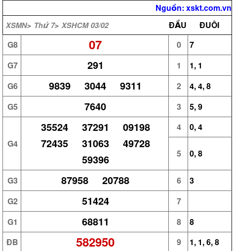 XSHCM ngày 3-2-2024 XSHCM ngày 3-2-2024
