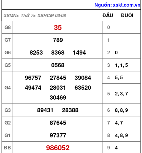 XSHCM ngày 3-8-2024 XSHCM ngày 3-8-2024
