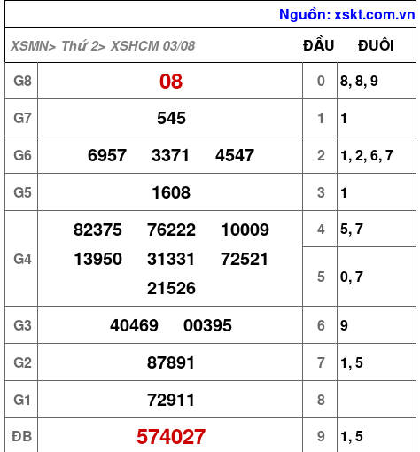 XSHCM ngày 3-8-2026 XSHCM ngày 3-8-2026