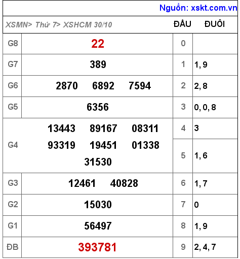 XSHCM ngày 30-10-2021 XSHCM ngày 30-10-2021
