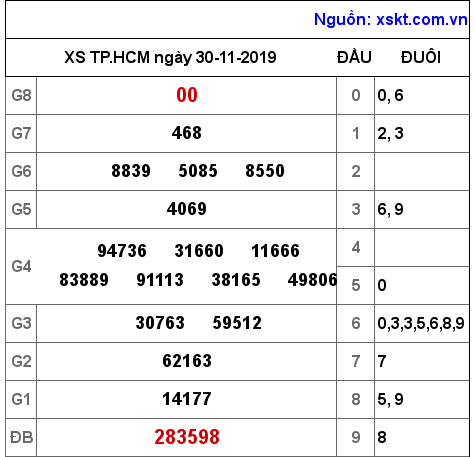 XSHCM ngày 30-11-2019 XSHCM ngày 30-11-2019