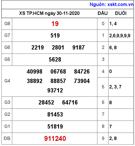 XSHCM ngày 30-11-2020 XSHCM ngày 30-11-2020