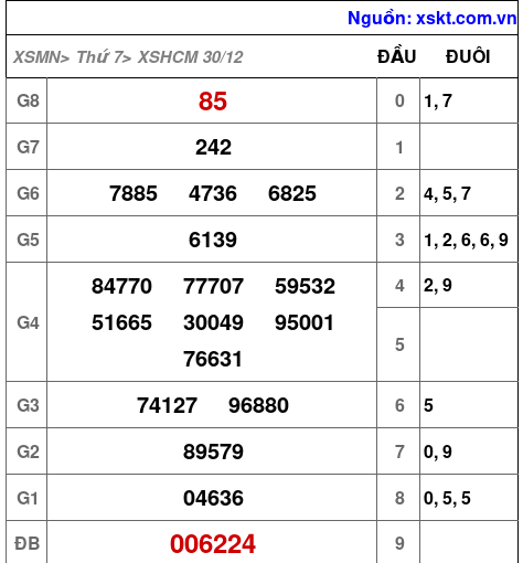 XSHCM ngày 30-12-2023 XSHCM ngày 30-12-2023