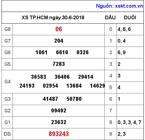 XSHCM ngày 30-6-2018 XSHCM ngày 30-6-2018