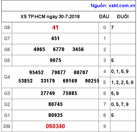 XSHCM ngày 30-7-2018 XSHCM ngày 30-7-2018