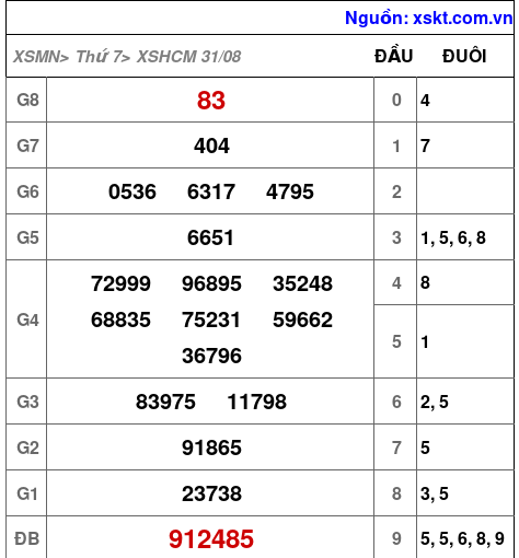 XSHCM ngày 31-8-2024 XSHCM ngày 31-8-2024