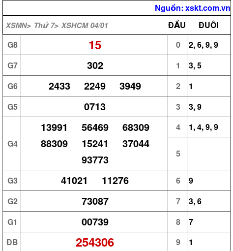 XSHCM ngày 4-1-2025 XSHCM ngày 4-1-2025