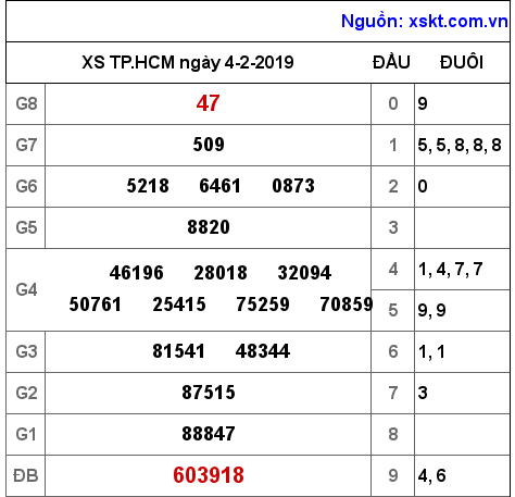 XSHCM ngày 4-2-2019 XSHCM ngày 4-2-2019