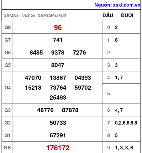 XSHCM ngày 4-3-2024 XSHCM ngày 4-3-2024