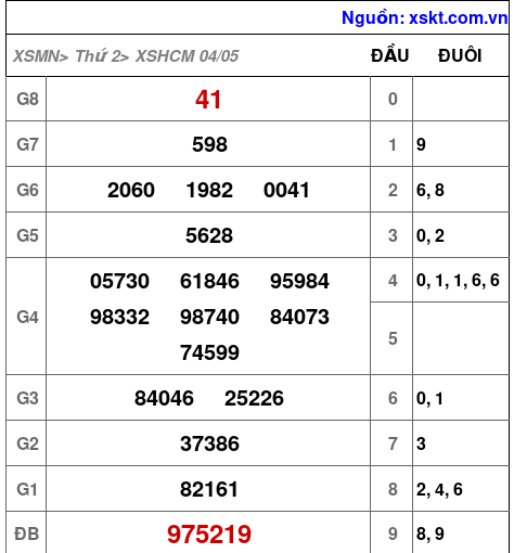 XSHCM ngày 4-5-2026 XSHCM ngày 4-5-2026