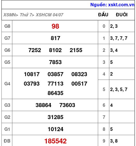 XSHCM ngày 4-7-2026 XSHCM ngày 4-7-2026