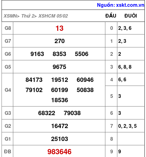 XSHCM ngày 5-2-2024 XSHCM ngày 5-2-2024
