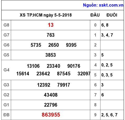 XSHCM ngày 5-5-2018 XSHCM ngày 5-5-2018
