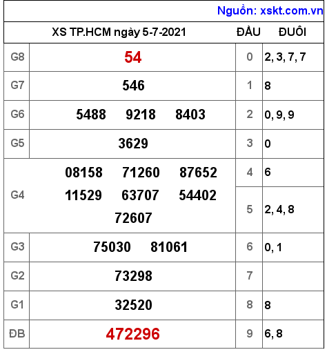 XSHCM ngày 5-7-2021 XSHCM ngày 5-7-2021