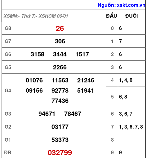 XSHCM ngày 6-1-2024 XSHCM ngày 6-1-2024