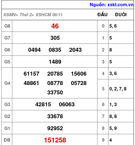 XSHCM ngày 6-11-2023 XSHCM ngày 6-11-2023
