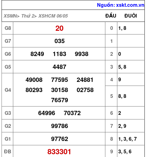 XSHCM ngày 6-5-2024 XSHCM ngày 6-5-2024