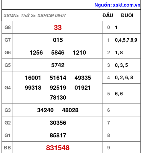 XSHCM ngày 6-7-2026 XSHCM ngày 6-7-2026