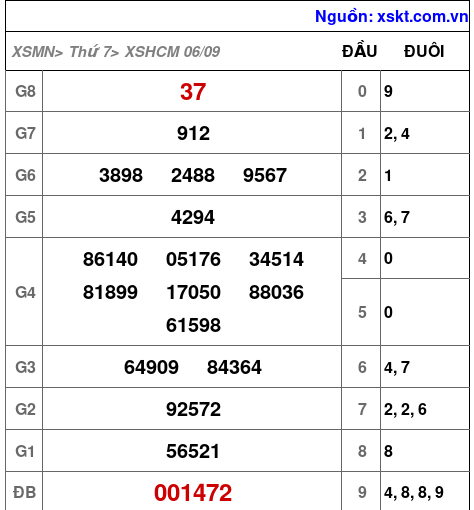 XSHCM ngày 6-9-2025 XSHCM ngày 6-9-2025