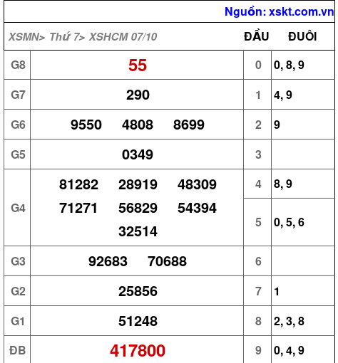 XSHCM ngày 7-10-2023 XSHCM ngày 7-10-2023