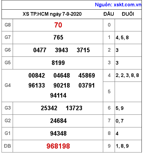 XSHCM ngày 7-9-2020 XSHCM ngày 7-9-2020