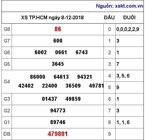 XSHCM ngày 8-12-2018 XSHCM ngày 8-12-2018