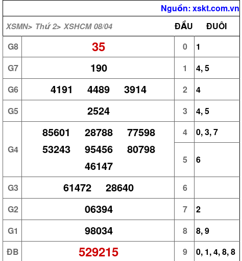 XSHCM ngày 8-4-2024 XSHCM ngày 8-4-2024