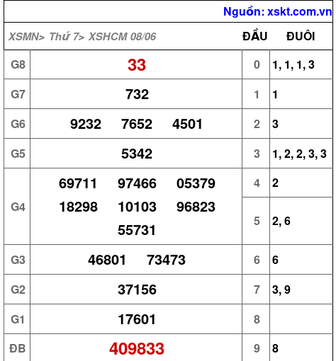 XSHCM ngày 8-6-2024 XSHCM ngày 8-6-2024
