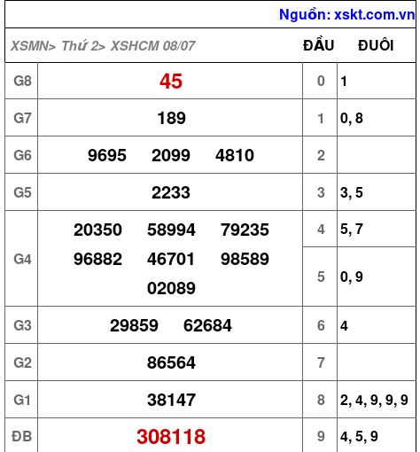 XSHCM ngày 8-7-2024 XSHCM ngày 8-7-2024